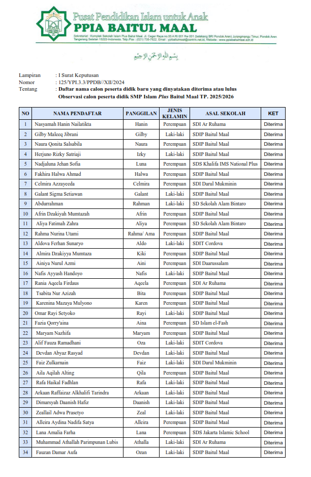 PENGUMUMAN HASIL PPDB TP. 2526 002